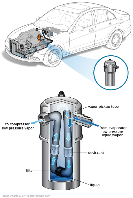 See B3803 repair manual